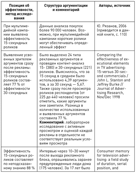 Потребительная лояльность: Механизмы повторной покупки - i_052.png