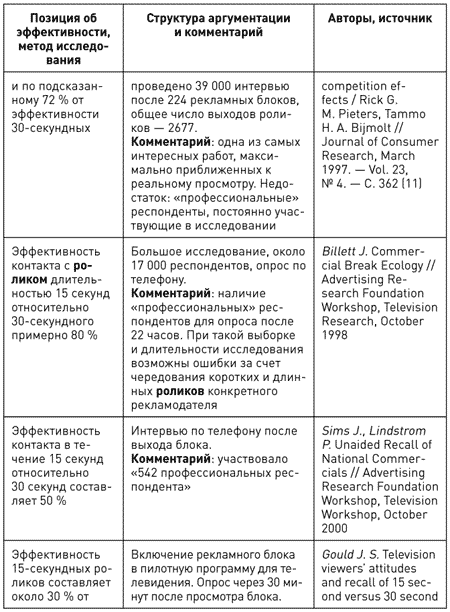 Потребительная лояльность: Механизмы повторной покупки - i_053.png