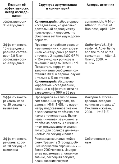 Потребительная лояльность: Механизмы повторной покупки - i_054.png