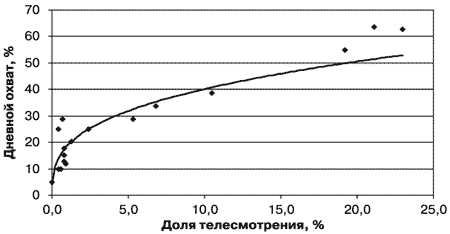 Потребительная лояльность: Механизмы повторной покупки - i_056.png