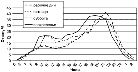 Потребительная лояльность: Механизмы повторной покупки - i_057.png