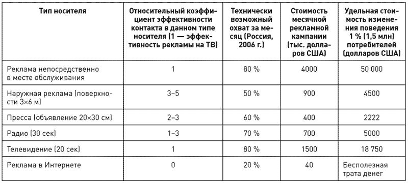 Потребительная лояльность: Механизмы повторной покупки - i_059.png