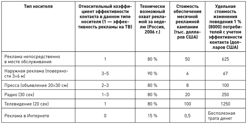 Потребительная лояльность: Механизмы повторной покупки - i_060.png