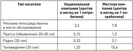 Потребительная лояльность: Механизмы повторной покупки - i_061.png