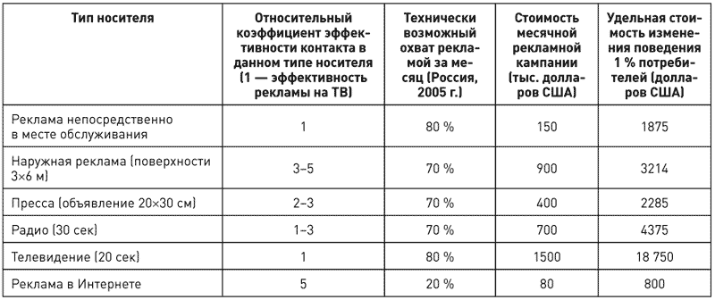 Потребительная лояльность: Механизмы повторной покупки - i_062.png