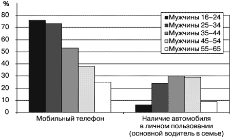 Потребительная лояльность: Механизмы повторной покупки - i_063.png