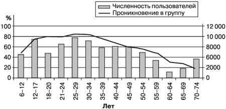 Потребительная лояльность: Механизмы повторной покупки - i_064.png