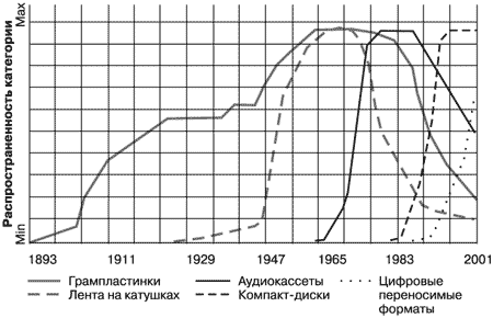 Потребительная лояльность: Механизмы повторной покупки - i_065.png