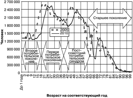 Потребительная лояльность: Механизмы повторной покупки - i_071.png