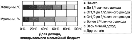 Потребительная лояльность: Механизмы повторной покупки - i_077.png