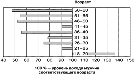 Потребительная лояльность: Механизмы повторной покупки - i_078.png