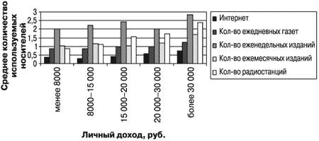 Потребительная лояльность: Механизмы повторной покупки - i_079.png