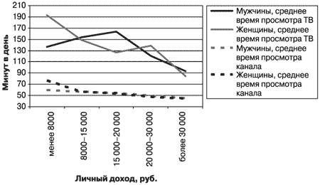 Потребительная лояльность: Механизмы повторной покупки - i_080.png