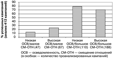 Потребительная лояльность: Механизмы повторной покупки - i_081.png