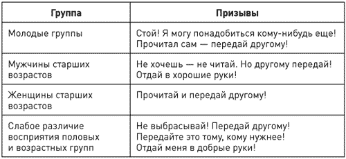 Потребительная лояльность: Механизмы повторной покупки - i_082.png