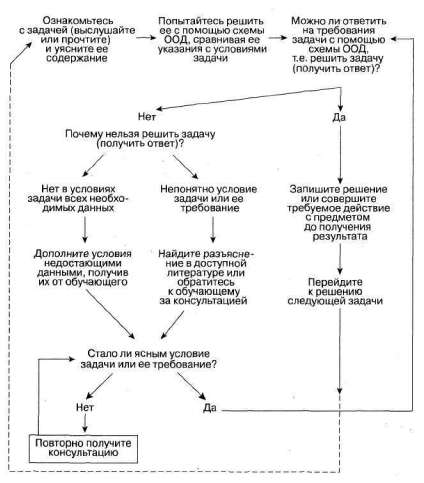 Лабиринты мышления или учеными не рождаются - img_5.jpg