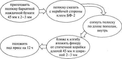Лабиринты мышления или учеными не рождаются - img_275.jpg