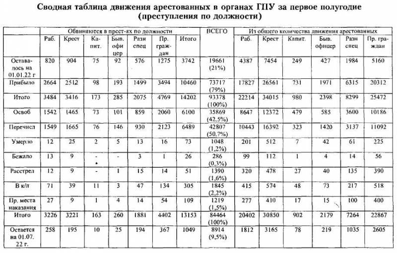 ВЧК-ОГПУ в борьбе с коррупцией в годы новой экономической политики (1921-1928 гг.) - i_009.jpg
