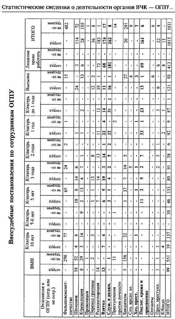 ВЧК-ОГПУ в борьбе с коррупцией в годы новой экономической политики (1921-1928 гг.) - i_020.jpg