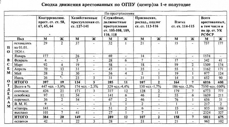 ВЧК-ОГПУ в борьбе с коррупцией в годы новой экономической политики (1921-1928 гг.) - i_021.png