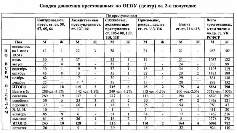 ВЧК-ОГПУ в борьбе с коррупцией в годы новой экономической политики (1921-1928 гг.) - i_022.png