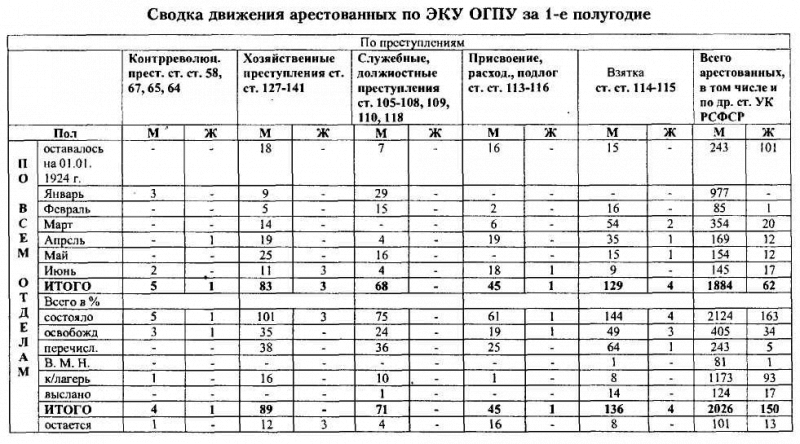 ВЧК-ОГПУ в борьбе с коррупцией в годы новой экономической политики (1921-1928 гг.) - i_023.png