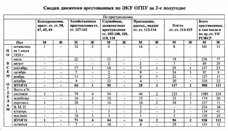 ВЧК-ОГПУ в борьбе с коррупцией в годы новой экономической политики (1921-1928 гг.) - i_024.png