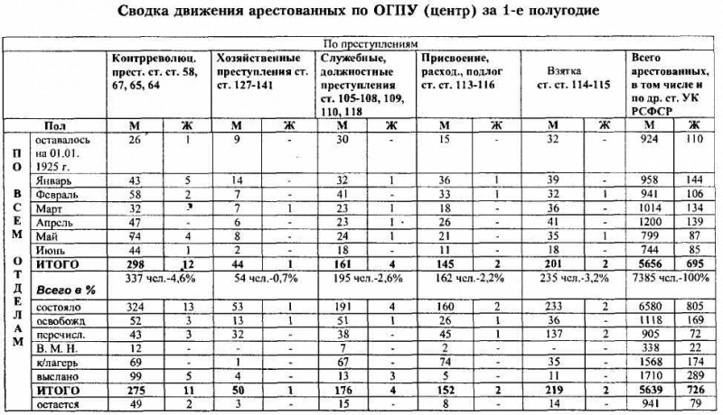 ВЧК-ОГПУ в борьбе с коррупцией в годы новой экономической политики (1921-1928 гг.) - i_029.png