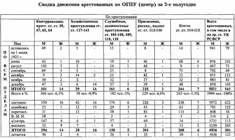 ВЧК-ОГПУ в борьбе с коррупцией в годы новой экономической политики (1921-1928 гг.) - i_030.png
