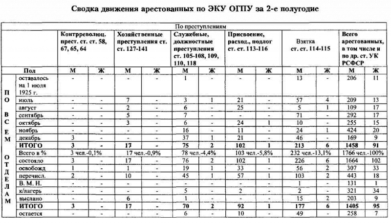 ВЧК-ОГПУ в борьбе с коррупцией в годы новой экономической политики (1921-1928 гг.) - i_032.png