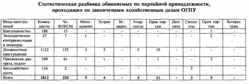 ВЧК-ОГПУ в борьбе с коррупцией в годы новой экономической политики (1921-1928 гг.) - i_050.png