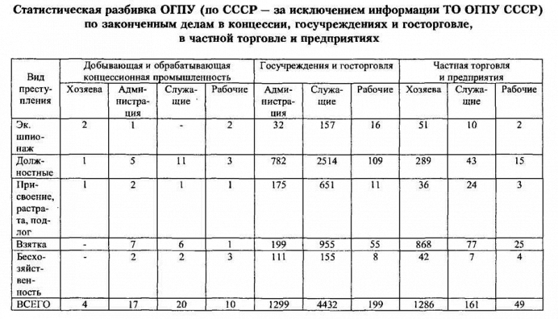 ВЧК-ОГПУ в борьбе с коррупцией в годы новой экономической политики (1921-1928 гг.) - i_065.png