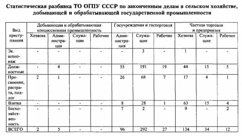 ВЧК-ОГПУ в борьбе с коррупцией в годы новой экономической политики (1921-1928 гг.) - i_068.png