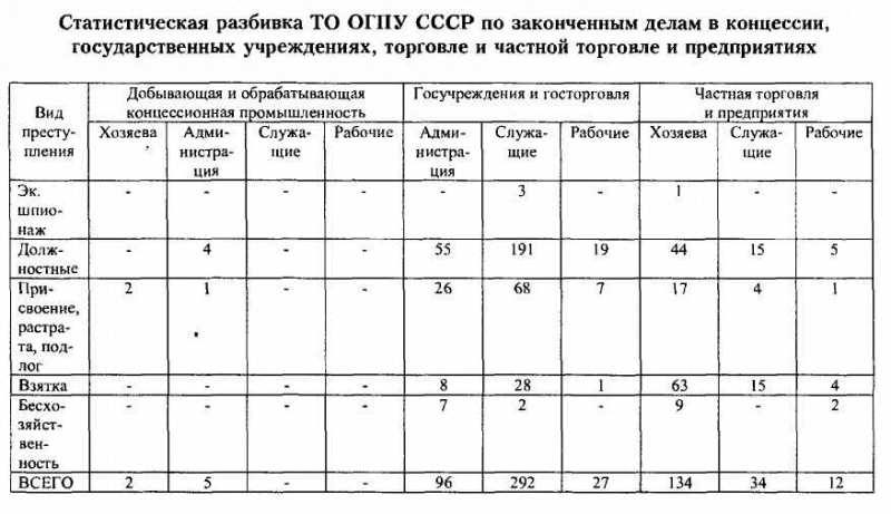 ВЧК-ОГПУ в борьбе с коррупцией в годы новой экономической политики (1921-1928 гг.) - i_069.png