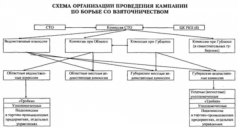 ВЧК-ОГПУ в борьбе с коррупцией в годы новой экономической политики (1921-1928 гг.) - i_071.png