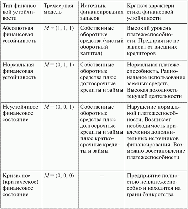 Финансовый менеджмент: конспект лекций - i_003.png