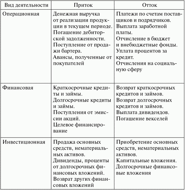 Финансовый менеджмент: конспект лекций - i_004.png