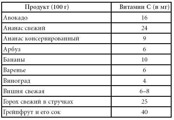 Лечение спины и суставов. Лучшие рецепты народной медицины от А до Я - pril1_1.jpg