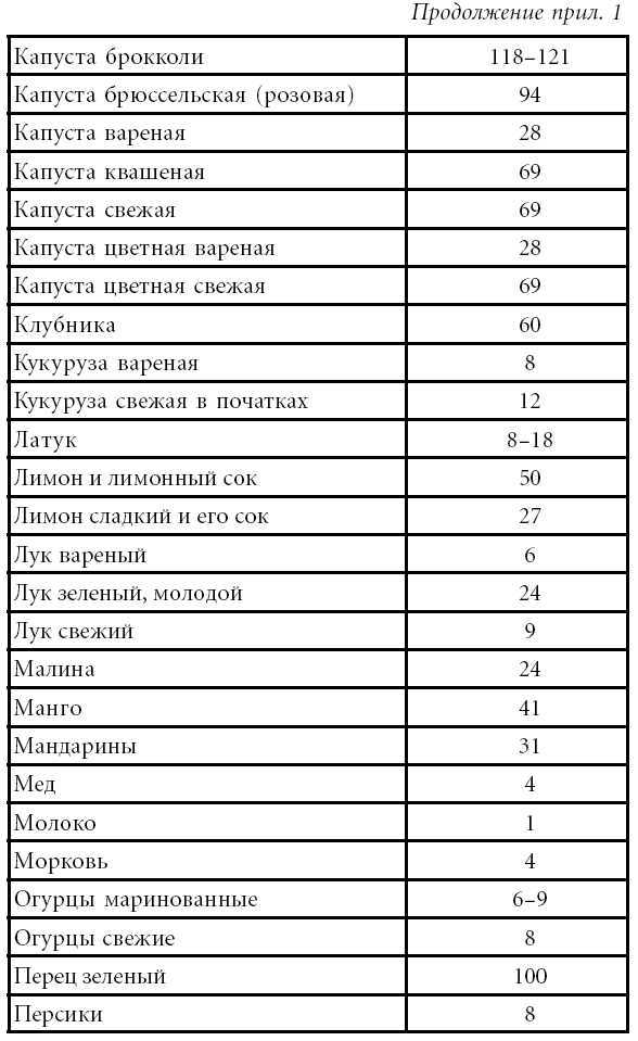 Лечение спины и суставов. Лучшие рецепты народной медицины от А до Я - pril1_2.jpg