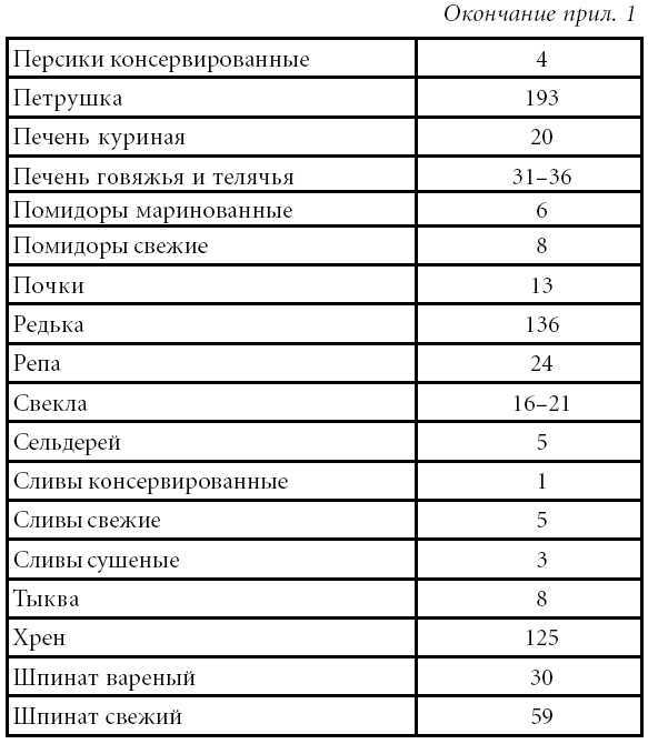 Лечение спины и суставов. Лучшие рецепты народной медицины от А до Я - pril1_3.jpg