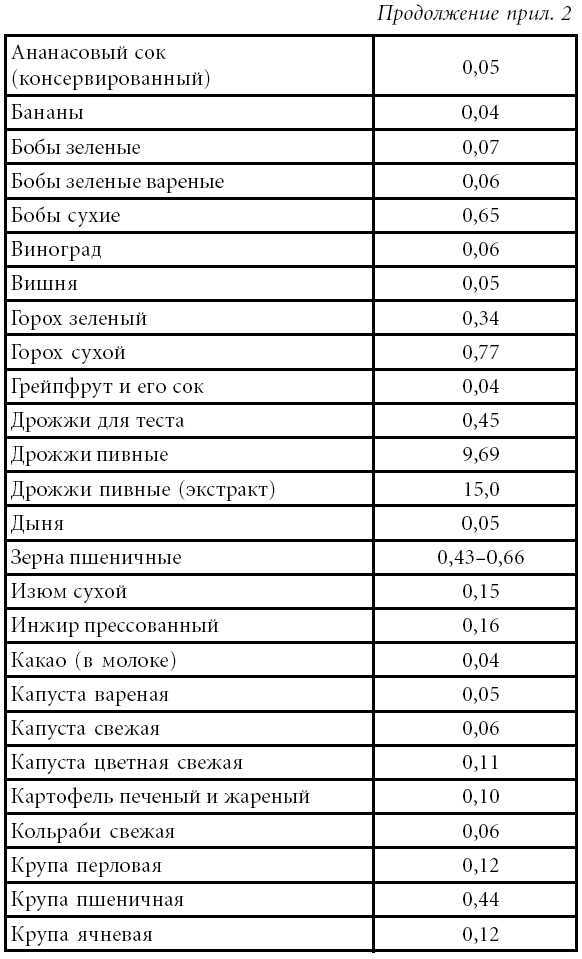 Лечение спины и суставов. Лучшие рецепты народной медицины от А до Я - pril2_2.jpg