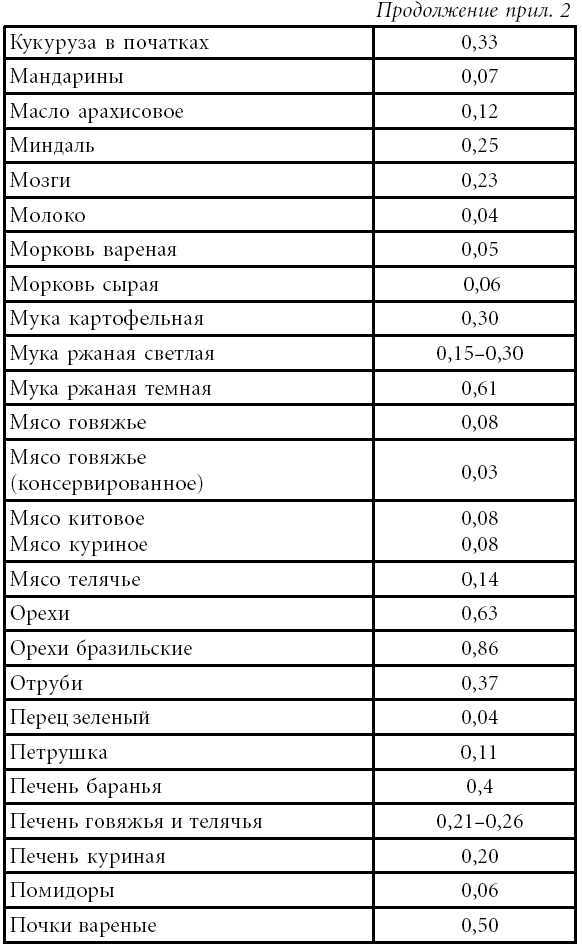 Лечение спины и суставов. Лучшие рецепты народной медицины от А до Я - pril2_3.jpg