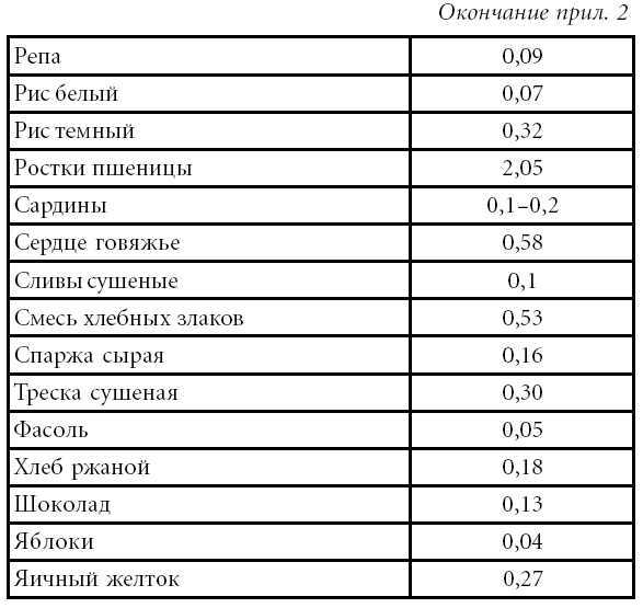 Лечение спины и суставов. Лучшие рецепты народной медицины от А до Я - pril2_4.jpg