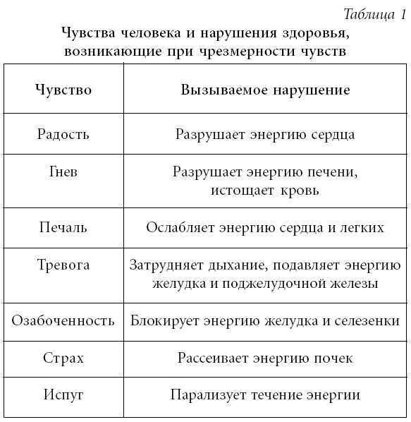 Лечение спины и суставов. Лучшие рецепты народной медицины от А до Я - tab1.jpg