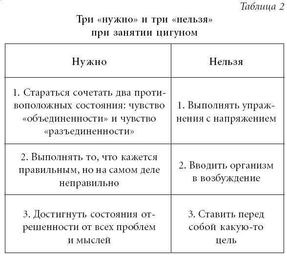 Лечение спины и суставов. Лучшие рецепты народной медицины от А до Я - tab2.jpg