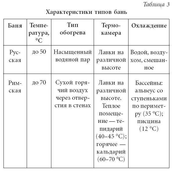 Лечение спины и суставов. Лучшие рецепты народной медицины от А до Я - tab3_1.jpg