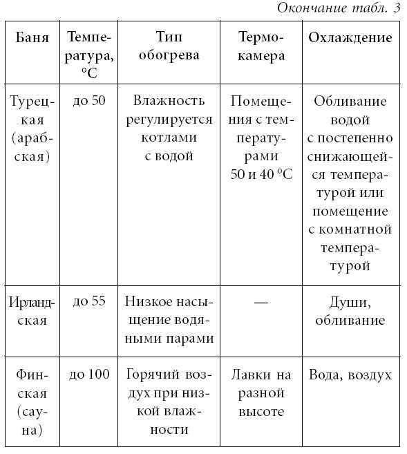 Лечение спины и суставов. Лучшие рецепты народной медицины от А до Я - tab3_2.jpg