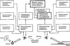 Цвет и Контраст. Технология и творческий выбор - pic22.jpg