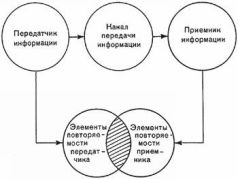 Цвет и Контраст. Технология и творческий выбор - pic23.jpg