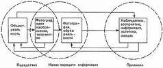 Цвет и Контраст. Технология и творческий выбор - pic24.jpg